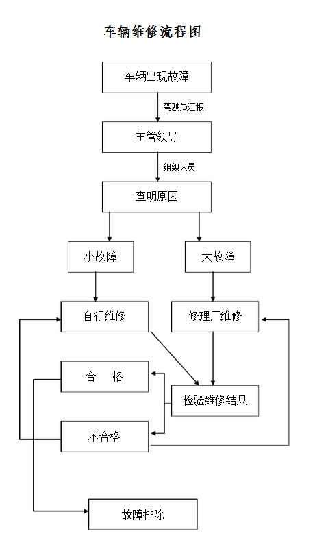 北京校车租赁